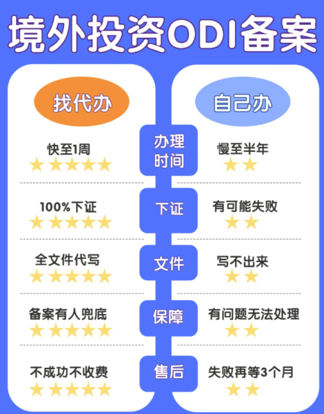 ODI备案资料清单及金兔国际商务代理代办服务全面指南